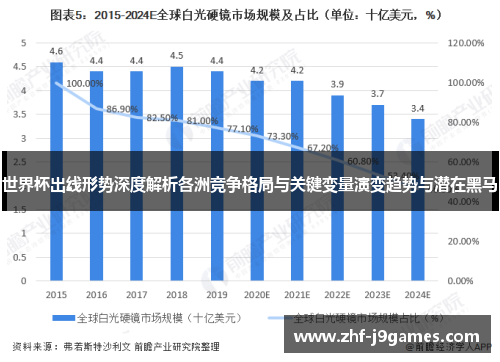 世界杯出线形势深度解析各洲竞争格局与关键变量演变趋势与潜在黑马