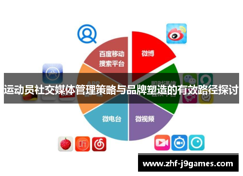 运动员社交媒体管理策略与品牌塑造的有效路径探讨