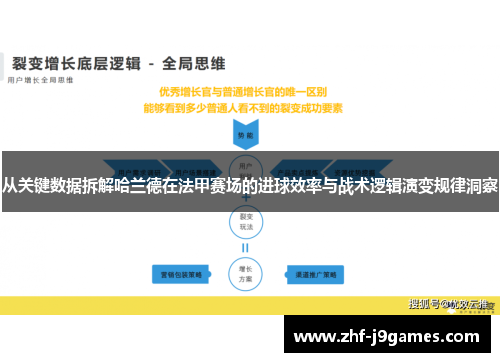 从关键数据拆解哈兰德在法甲赛场的进球效率与战术逻辑演变规律洞察 从关键数据拆解哈兰德在法甲赛场的进球效率与战术逻辑演变规律洞察