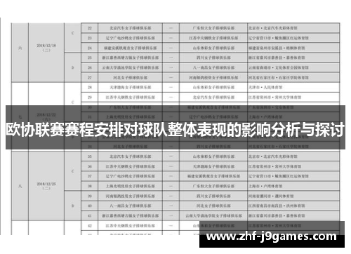 欧协联赛赛程安排对球队整体表现的影响分析与探讨 欧协联赛赛程安排对球队整体表现的影响分析与探讨