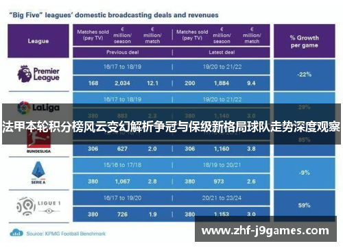 法甲本轮积分榜风云变幻解析争冠与保级新格局球队走势深度观察 法甲本轮积分榜风云变幻解析争冠与保级新格局球队走势深度观察
