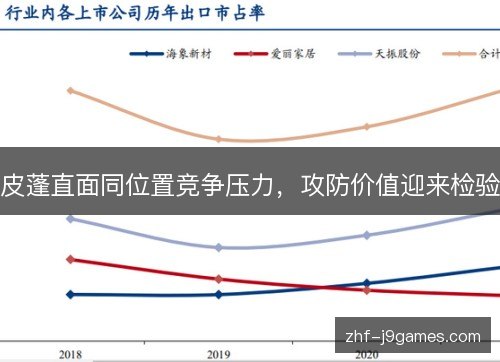皮蓬直面同位置竞争压力，攻防价值迎来检验
